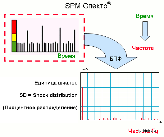 Метод ударных импульсов