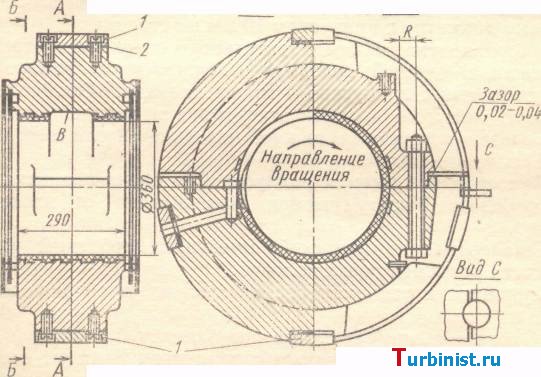 Магнитные подшипники skf s2m. Магнитные подвесы s2m. Обойма турбины гтэ 170. Активные магнитные подшипники s2m. Подшипники газовых турбин.