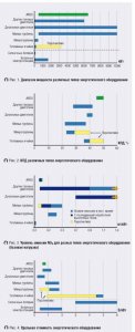 Программа ARES - завершен первый этап Программа ARES - завершен первый этап