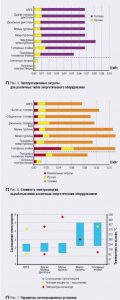 Программа ARES - завершен первый этап Программа ARES - завершен первый этап