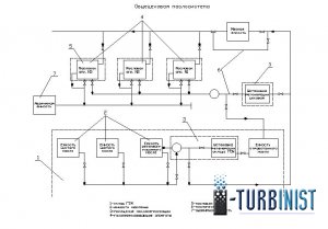 Гпа ладога 32 чертеж