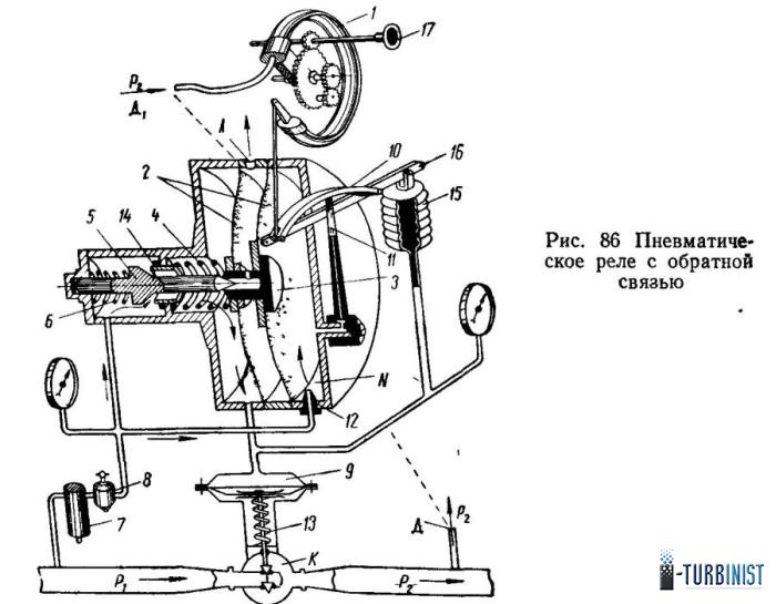 Схема работы регулятора