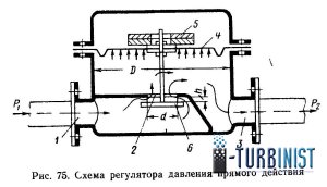 Регулирование давления газа с помощью регуляторов давления