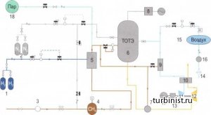 Принципиальные тепловые схемы и циклы перспективных энергетических установок с газификацией угля и топливными элементами