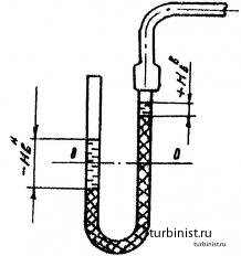 Что такое У- образный манометр, и как им пользоваться?