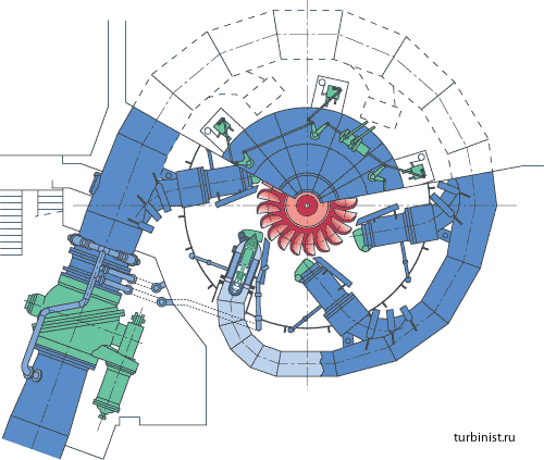 Ковшовые турбины