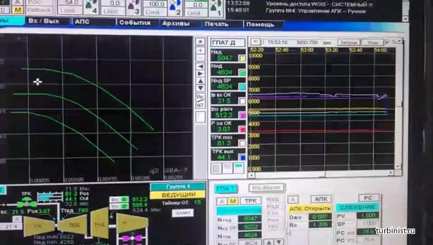 Помпаж нагнетателя природного газа