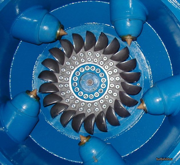 Ковшовые турбины