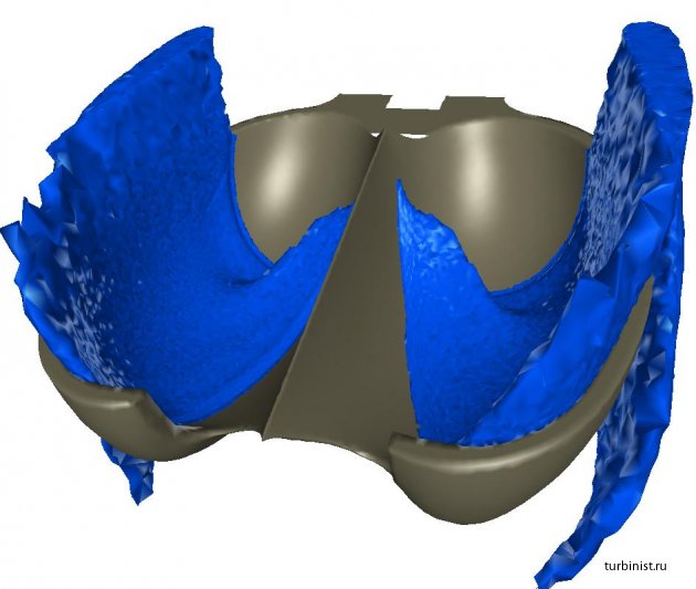 Ковшовые турбины