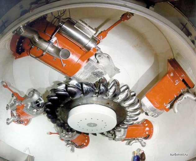 Круговая турбина