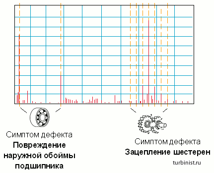 Метод ударных импульсов