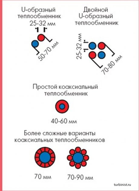 Энергия тепла земли и грунтовые теплообменники